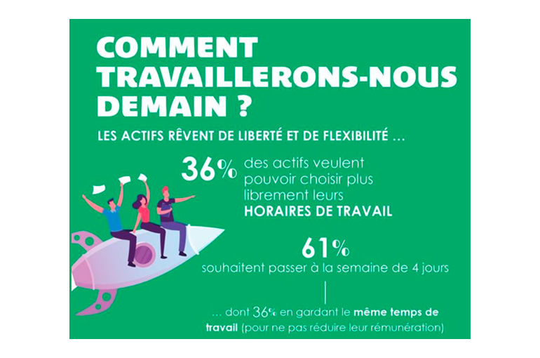Comment travaillerons-nous demain