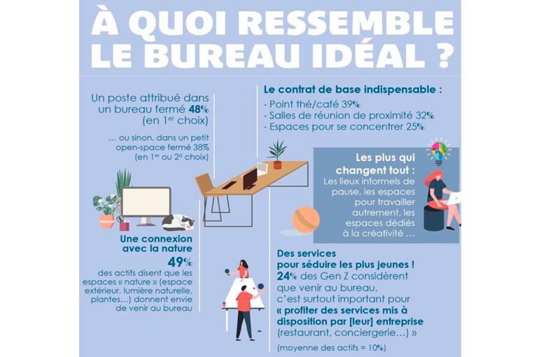 le bureau idéal 